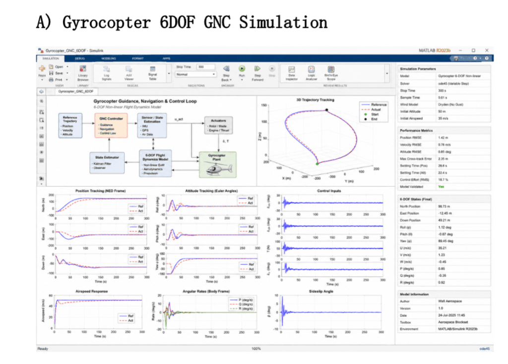 Gyrocopter 6DOF GNC Simulation